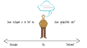 piekeren-mindfulness